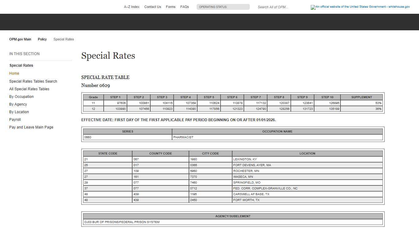 Special Rates - OPM.gov