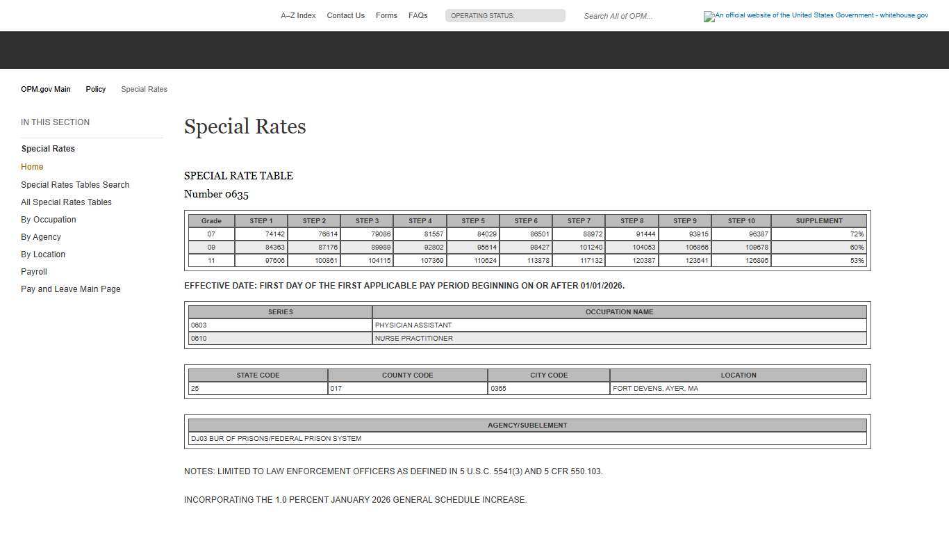 Special Rates - OPM.gov